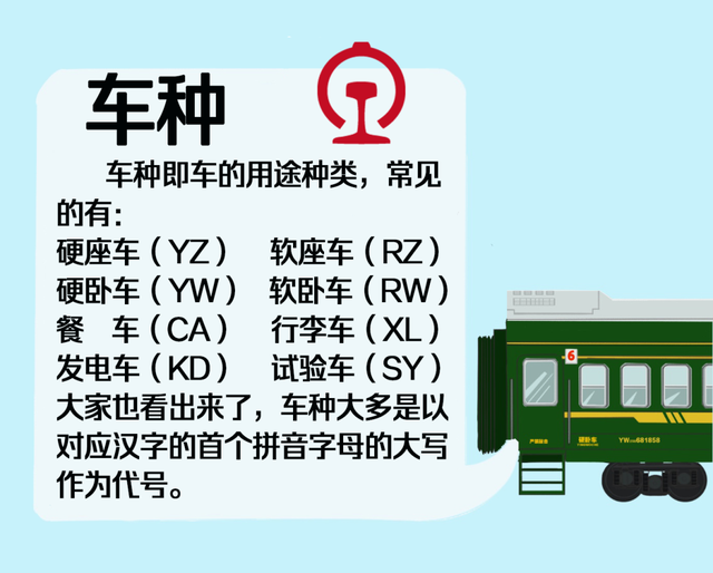 火车车厢号排列顺序，火车上座位排列顺序（火车“代码”上新）