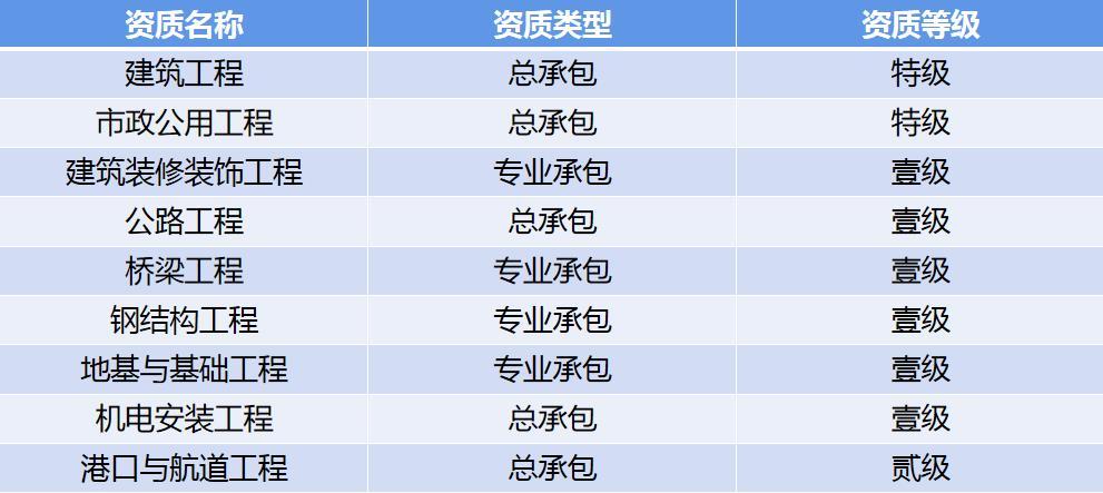 上海建筑公司（省级建工集团）