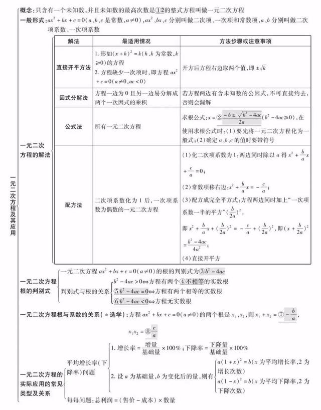 平面直角坐标系思维导图，初中数学思维导图36张（全年级26个专题知识点思维导图）