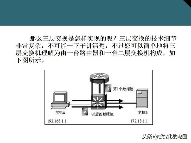交换机有什么用，交换机的作用是什么（一文全面了解交换机基础知识）