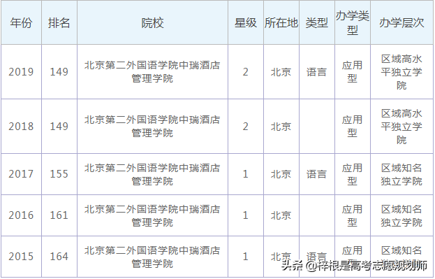 中瑞酒店管理学院（北京第二外国语学院中瑞酒店管理学院怎么样）