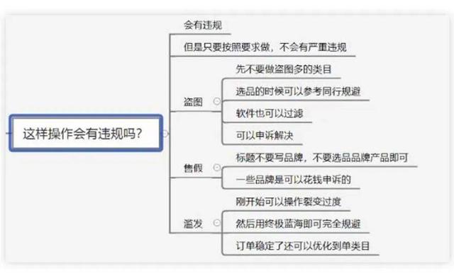 开一个农村淘宝网店怎么开，怎么才能做好无货源网店
