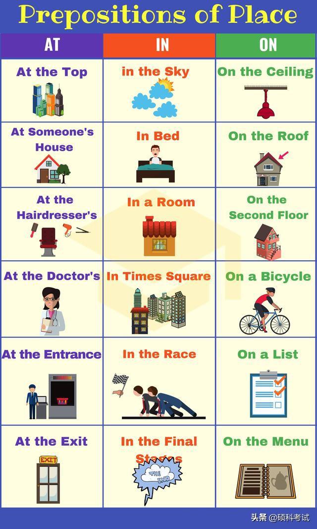 小学英语介词用法思维导图，十张图教你学英语单、介词