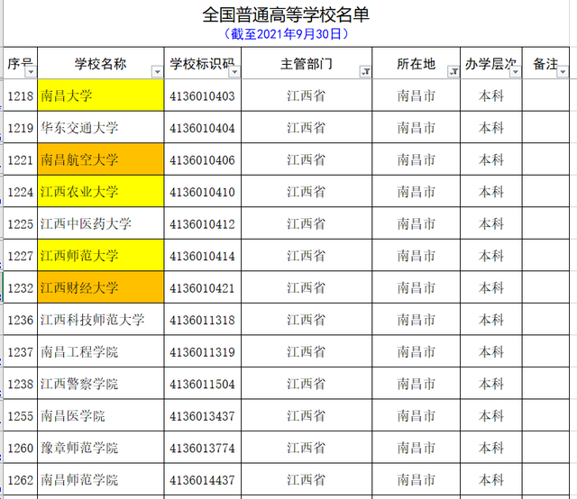 江西大学有哪些，江西有哪些大学（用心总结的最新的江西省的大学名单和分类）