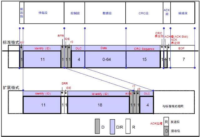 dmacrc错误计数怎么修复，硬盘检测提示c7（STM32单片机学习笔记）