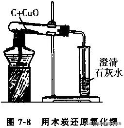 炼铁的原理是什么，中考必考的七大实验过程