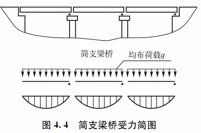 桥梁下部结构包括哪些部分（桥梁下部结构设计）