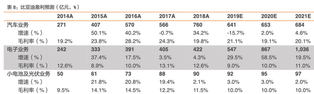 比亚迪电子是做什么的，比亚迪四大产业都指什么（比亚迪：新能源产业/电子产业）