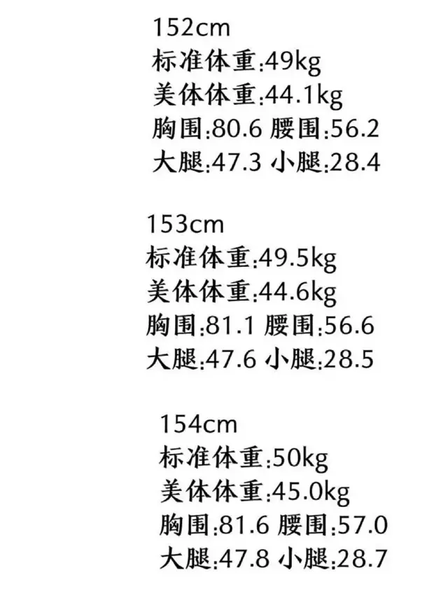 女生标准小腿围对照表，大腿围标准对照表（女性大腿围标准对照表）