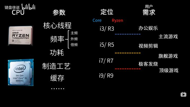 电脑主机怎么组装，教你如何DIY组装电脑主机（自己怎样组装电脑）