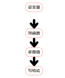 关于零点分段讨论法，关于零点分段讨论法的题目（遇到什么题都不再害怕）