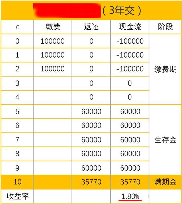 irr内部收益率怎样计算出来，内部收益率IRR怎么算（内部收益率——给你一双火眼金睛）