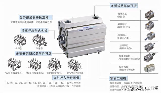 气缸体的分类是什么，气缸体分类有哪几种（10种常用气缸的类型、特点、用途）