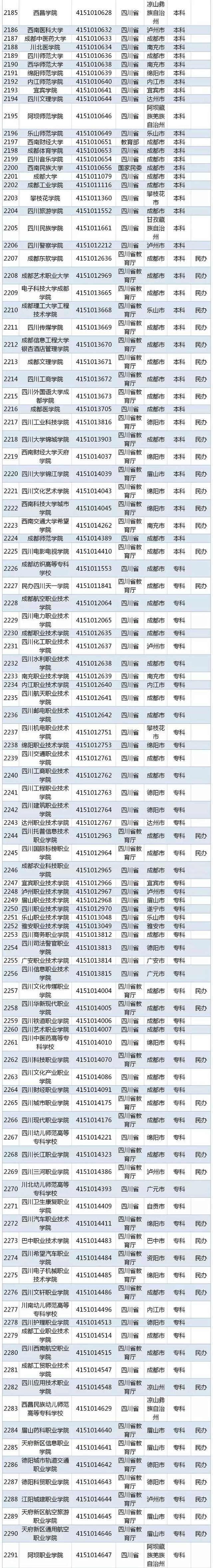江苏二本大学分数线，江苏最容易考的二本大学有哪些（江苏高考本一本二分数线出炉）