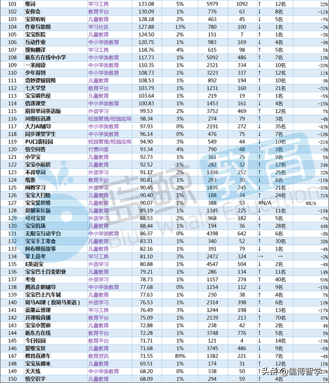 小乔初驾APP下载安卓版，小乔初驾下载科目一计时官方最新版软件v1.5.0（8月暑期教育APP总排行榜）