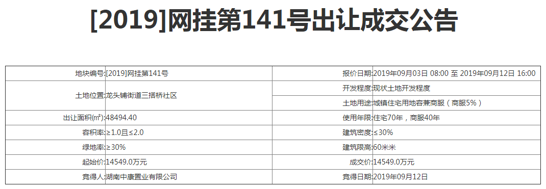 米粒儿网（株洲土地市场唱响）