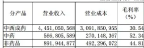 开个小药店一年利润怎么样，普通人开药店的收入