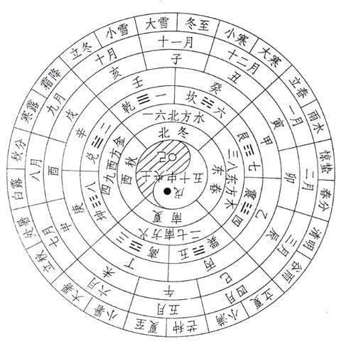 周岁和虚岁怎么算，周岁虚岁怎么算（为什么中国人还有一个虚岁）