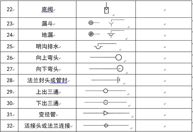 暖通阀门图例大全，暖通空调图例符号大全