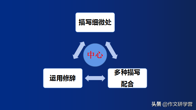 敲门声怎么形容，开门声音怎么形容（中小学作文训练之描写专题）