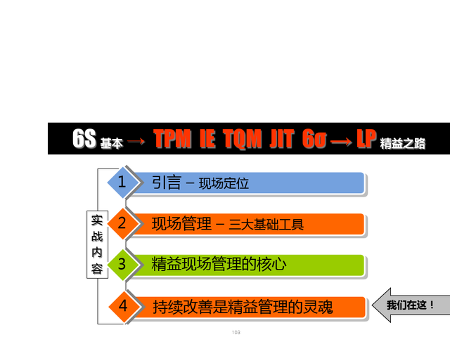 精益现场改善，精益现场改善演讲稿（精益生产现场管理与改善）