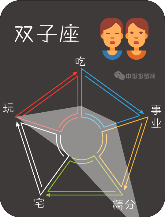 十二星座分别的超能力，十二星座的超能力分别是什么（12星座所拥有的超能力）