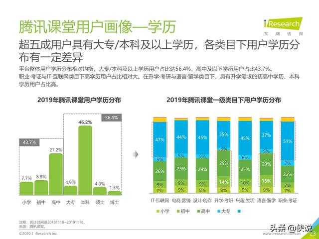 腾讯课堂视频下载，怎么下载腾讯课堂视频到本地电脑（中国在线教育平台用户大数据报告）
