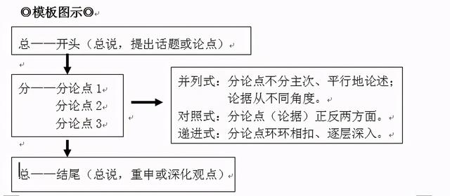 好口才是练出来的，口才是如何练出来的（通过阅读锻炼口才的秘密）