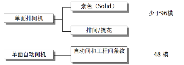 布料有什么种类，布料分为哪几种布料（针织面料大全，看完涨知识）