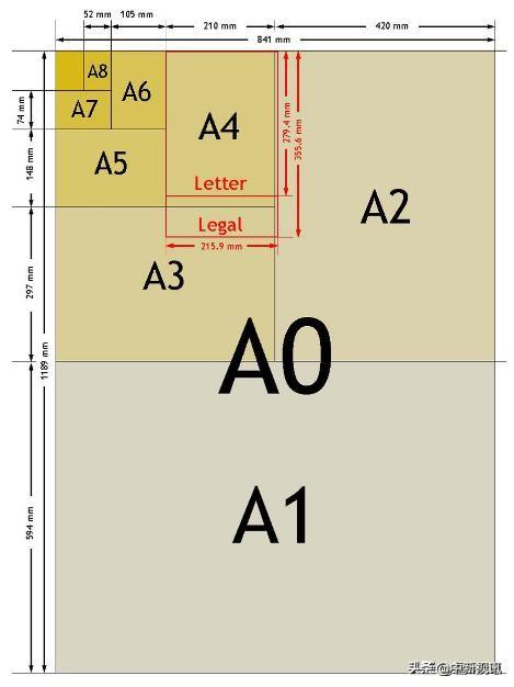 a3大还是a4大,a4 a5 a6 b5的大小示意图(你想了解的都在这里)