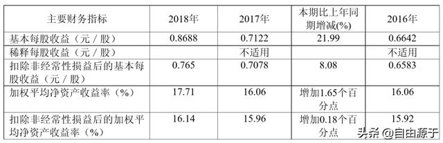 宁沪高速是哪里到哪里，宁沪高速路线地图（高速公路龙头企业宁沪高速2018年报解读）