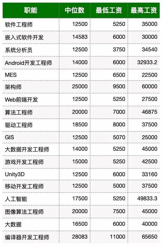 程序员节是国际节日吗，程序员的专属惊喜已送达