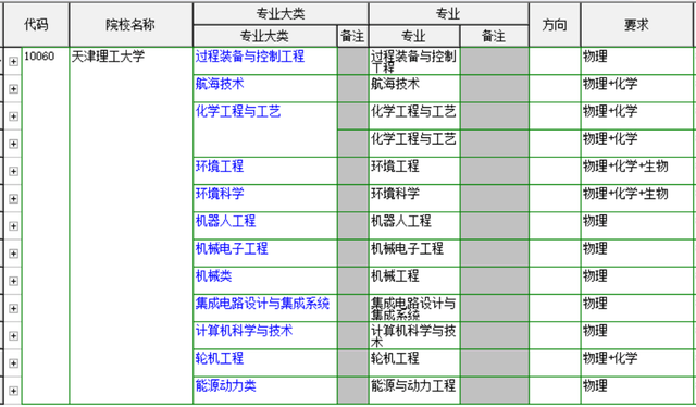 天津理工大学中环信息学院学费，天津理工大学中环信息学院奖学金标准助学金评定标准（天津理工大学及其中环管理学院）