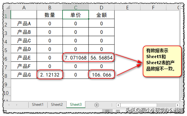 怎么核对两个excel表中数据是否一致，excel怎么快速核对两个表格数据是否一致（Excel如何核对两张表是否数据一致）