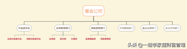 组合基金调仓是什么意思该不该手动调仓，组合基金调仓是什么意思该不该手动调仓呢？