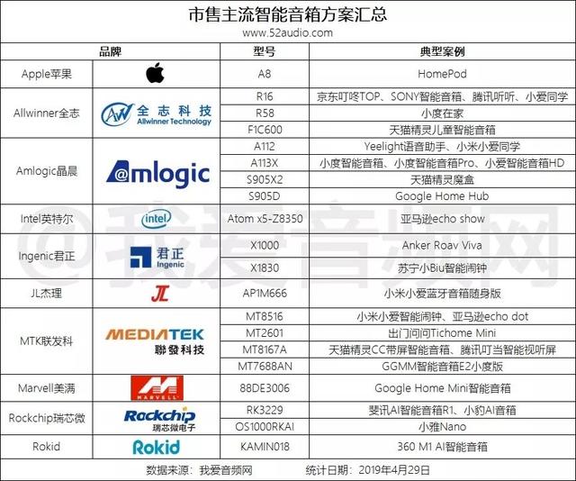 小度a1和1s有什么区别，小度1s与a1的区别（收藏：36款智能音箱拆解汇总）