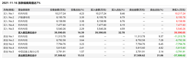 股票跌停能买入吗（今天跌停板上，直接买入）