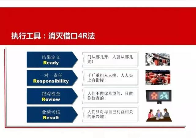 执行力的五大要素，提升工作执行力需要掌握哪4个要素（“是我做了么”）