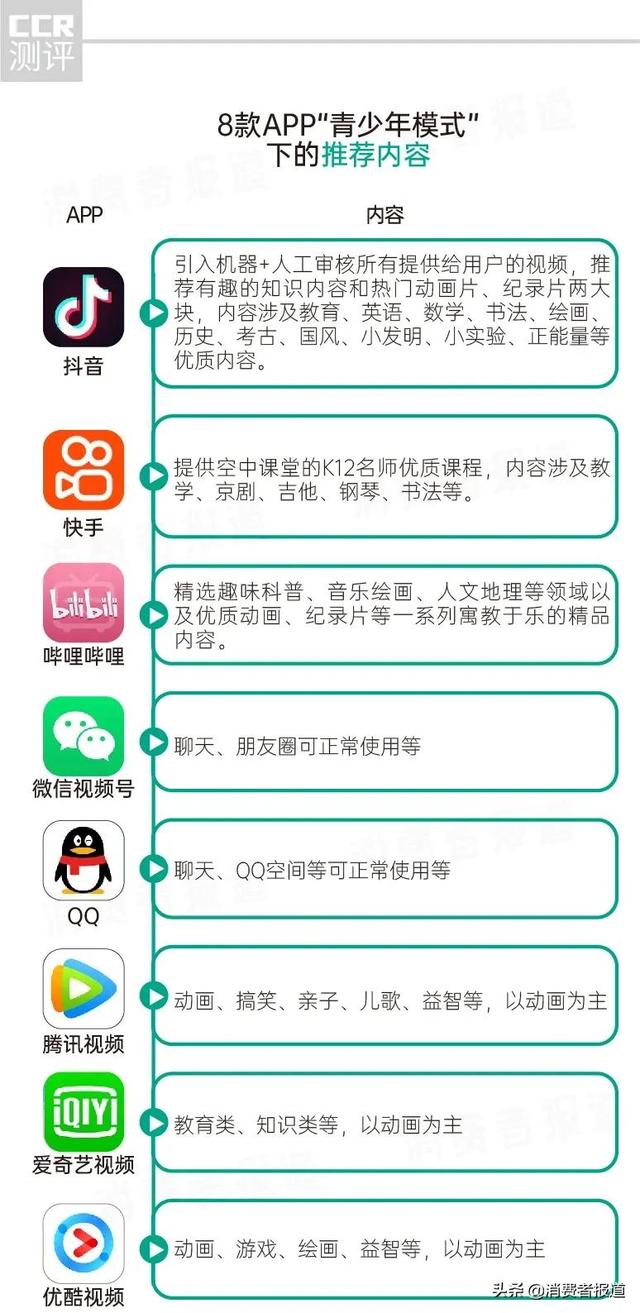 儿童模式app，手机怎么设置儿童模式（8款APP“史上最严青少年模式”测评）
