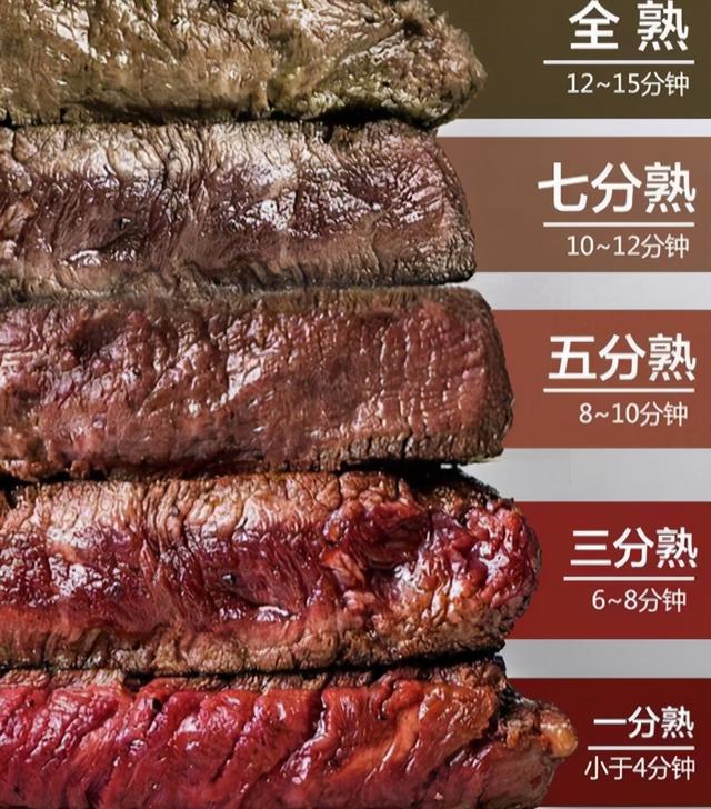 如何最标准吃牛排，吃牛排基本步骤（吃牛排点几分熟）