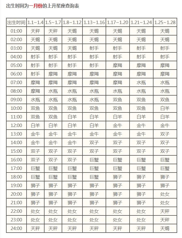 上升星座是巨蟹座，双子座的上升星座（<你给别人的第一印象）