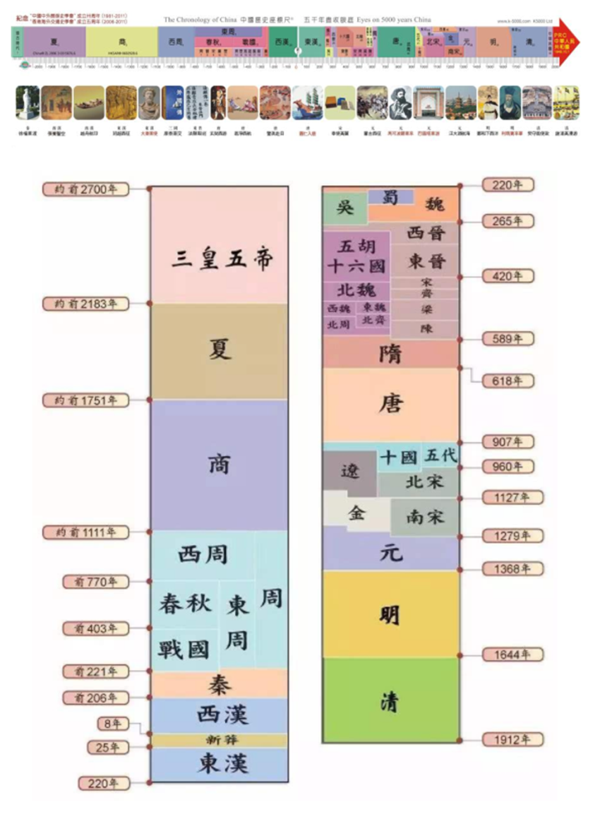 哪个朝代最久？为什么会存在如此之长？
