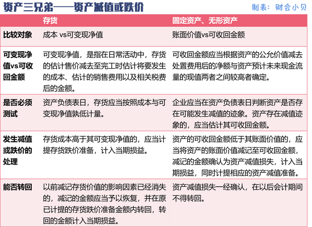 盘盈是什么意思，库存盘点盘盈是什么意思（存货、固定资产、无形资产）