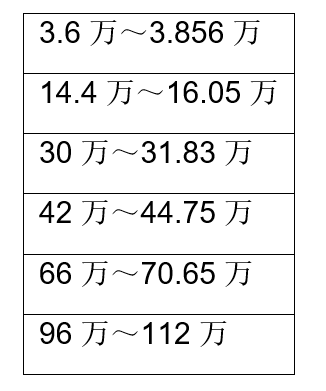 一次性年终奖申报时间，年终奖个税一年能申报两次吗（这样算）