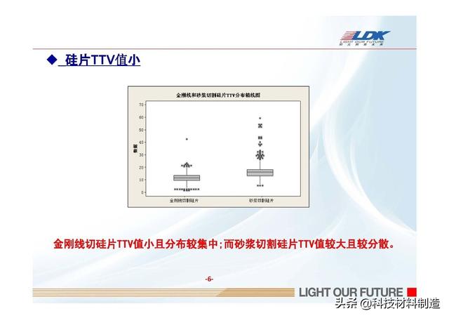 东莞废硅片回收，深圳最大的IC电子元件回收公司是哪家（硅片金刚线切割以及硅粉的回收利用）