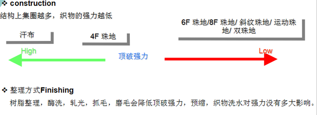 毛圈棉是什么面料，毛圈布的优点和缺点（针织面料基本认识及工厂水洗方式分析）