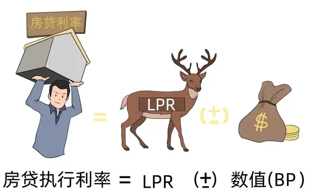 lpr利率转换（LPR转换究竟是怎么回事）