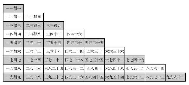 孩子做题粗心怎么办，孩子做题粗心不认真怎么办（除了反复练习检查）