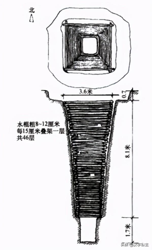 井字中间加一点是什么字，丼jing饭还是dong饭（“井”的起源及“井”有关的汉字）