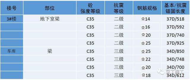 16g图集柱拉勾挂法图解，剪力墙拉勾应从什么位置开始挂（16G101图集做法详解）